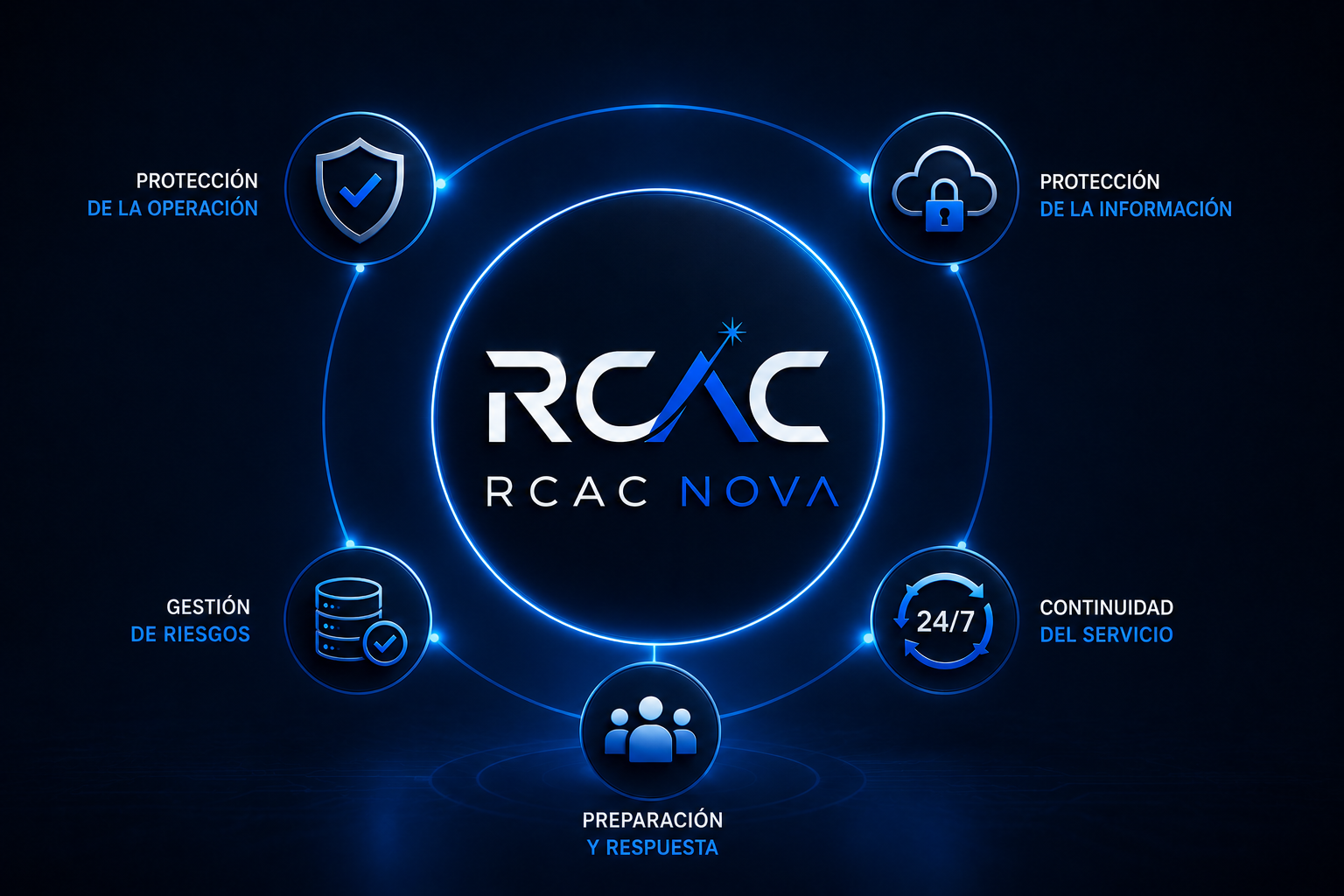 Continuidad y Seguridad Tecnológica