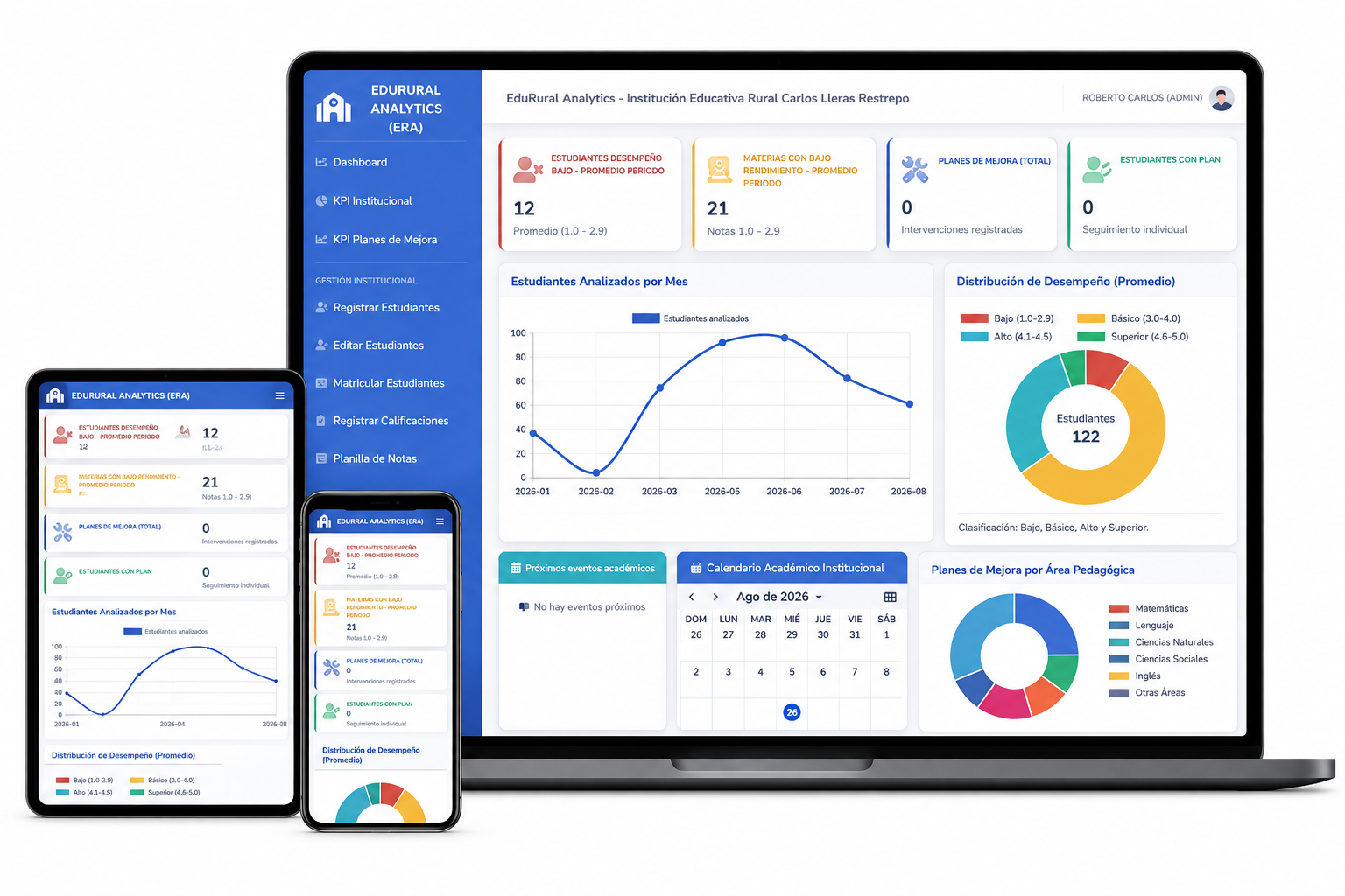 EduRural Analytics - ERA